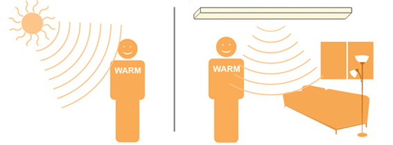 Understanding Infrared Heaters Indeeco